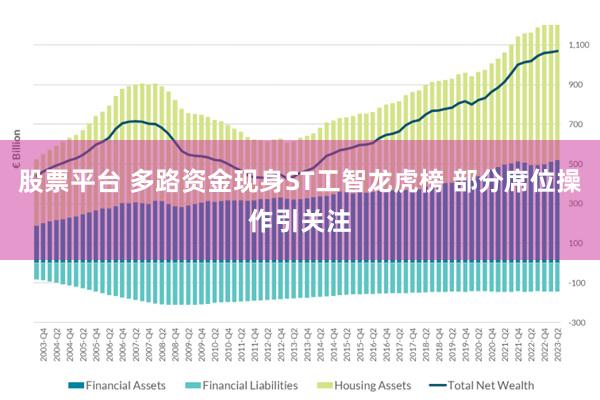股票平台 多路资金现身ST工智龙虎榜 部分席位操作引关注