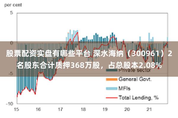 股票配资实盘有哪些平台 深水海纳（300961）2名股东合计质押368万股，占总股本2.08%