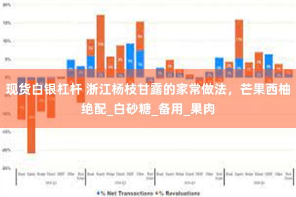 现货白银杠杆 浙江杨枝甘露的家常做法，芒果西柚绝配_白砂糖_备用_果肉