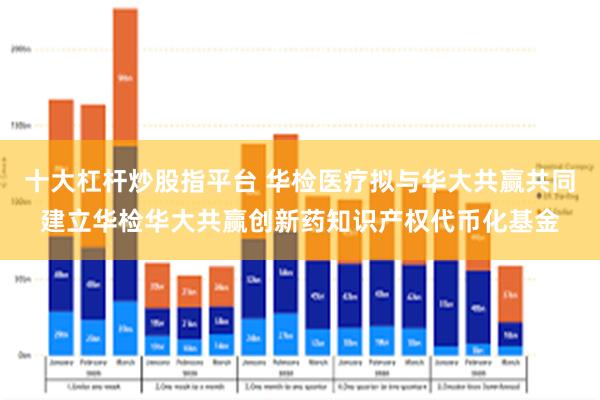 十大杠杆炒股指平台 华检医疗拟与华大共赢共同建立华检华大共赢创新药知识产权代币化基金