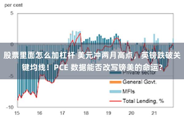 股票里面怎么加杠杆 美元冲两月高点，英镑跌破关键均线！PCE 数据能否改写镑美的命运？
