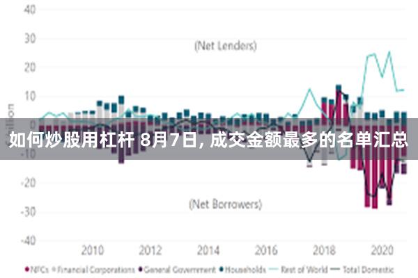 如何炒股用杠杆 8月7日, 成交金额最多的名单汇总