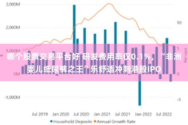 哪个股票交易平台好 研发费用率仅0.1%，“非洲婴儿纸尿裤之王”乐舒适冲刺港股IPO
