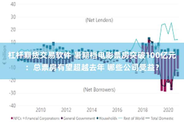 杠杆期货交易软件 暑期档电影票房突破100亿元：总票房有望超越去年 哪些公司受益？